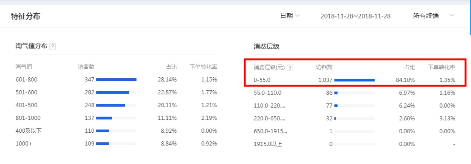 淘宝宝贝定价的基本规则介绍